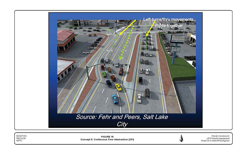 FIGURE 15. Picture of a simulated mock-up that illustrates the concept of a “continuous-flow intersection,” that is, left turns and through movements move together.